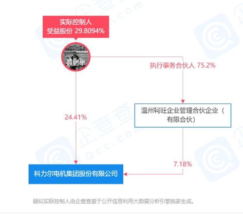 科力爾與華為達(dá)成初步合作意向，運(yùn)動(dòng)項(xiàng)目開(kāi)啟新篇章