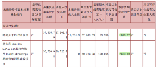 摩登大道股價創(chuàng)三年新低 兜底增持難掩經(jīng)營困局，運動項目何去何從？